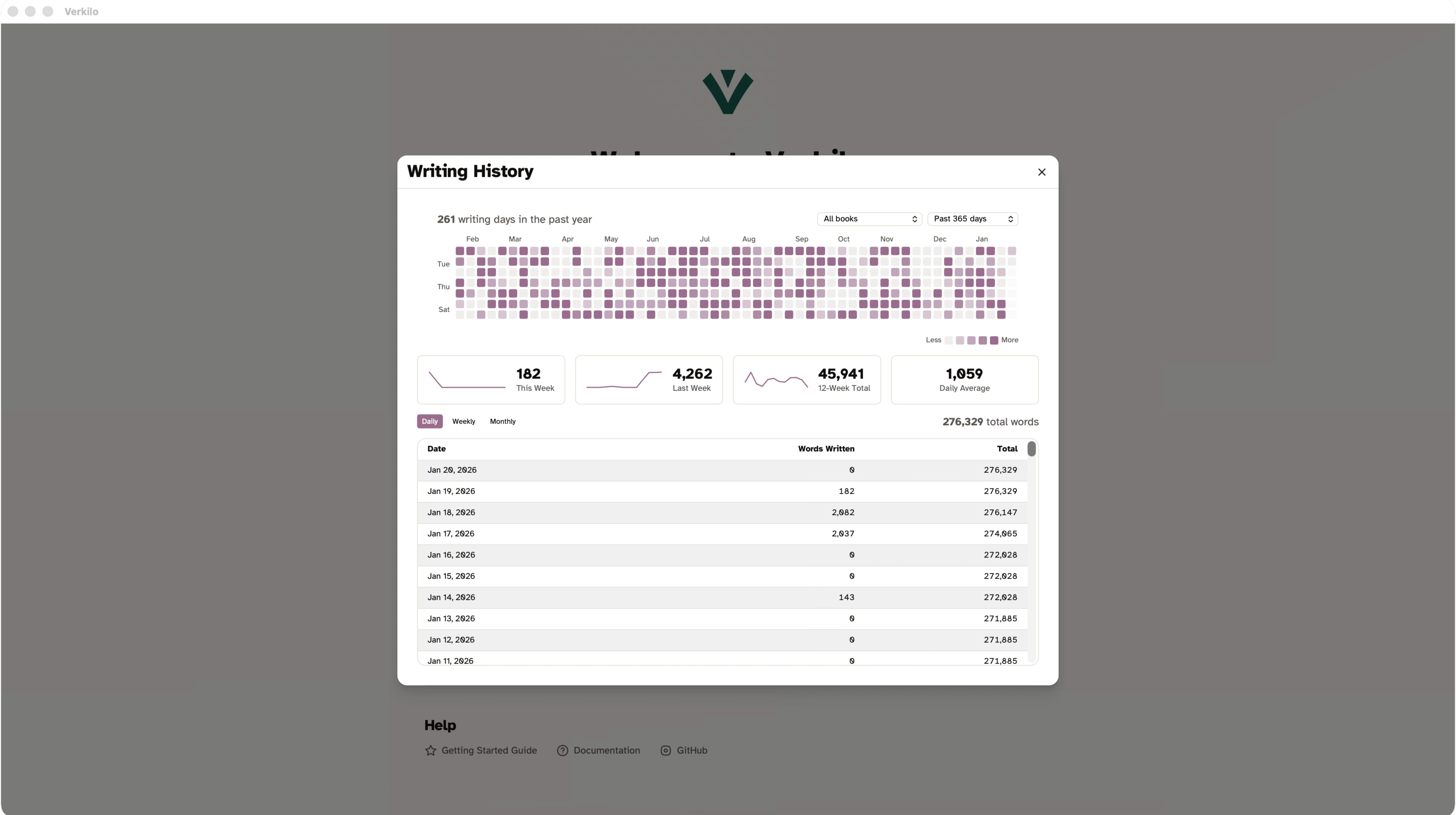 Writing Analytics & Productivity Tracking screenshot