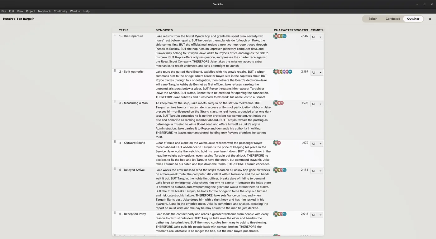 Verkilo outliner listing titles, synopses, and word counts
