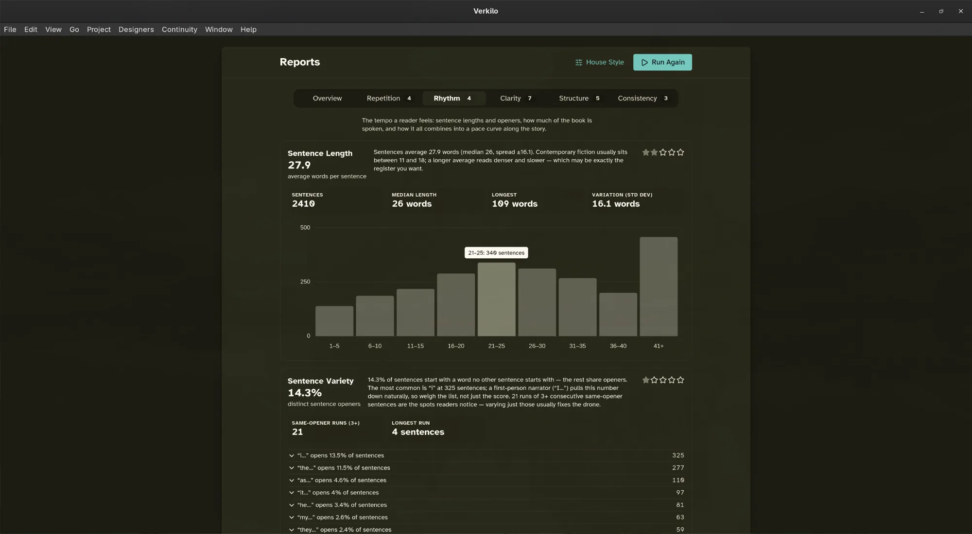 Verkilo Reports rhythm tab with a sentence-length histogram and pace curve